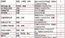 哈尔滨房价爆料消息最新,涨跌动态揭秘，投资风向标揭晓！